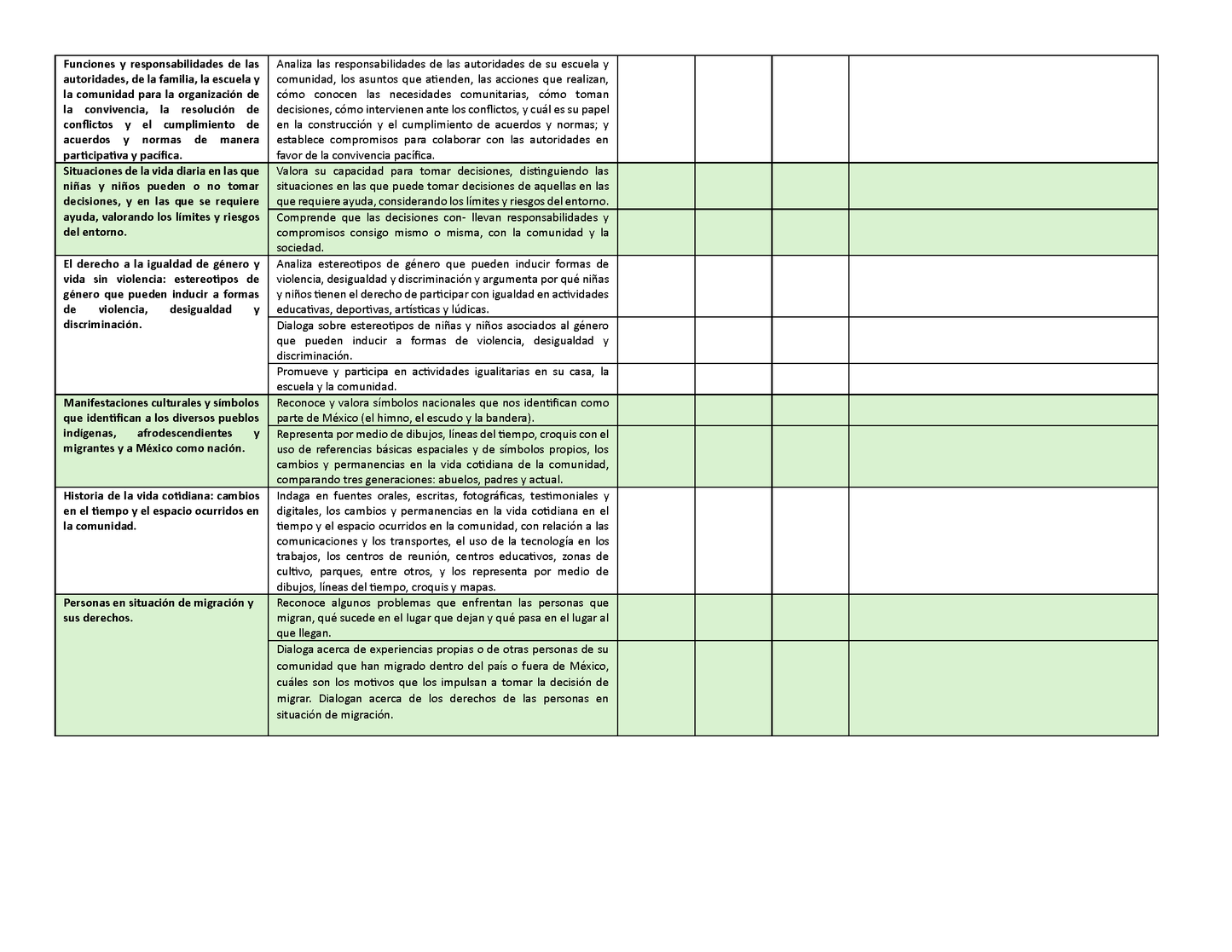 Tablas para la Dosificación de Contenidos y PDA por Campo Formativo - Segundo Grado Primaria (Editable en WORD)