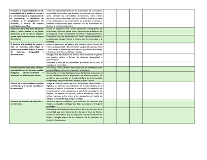 Tablas para la Dosificación de Contenidos y PDA por Campo Formativo - Segundo Grado Primaria (Editable en WORD)