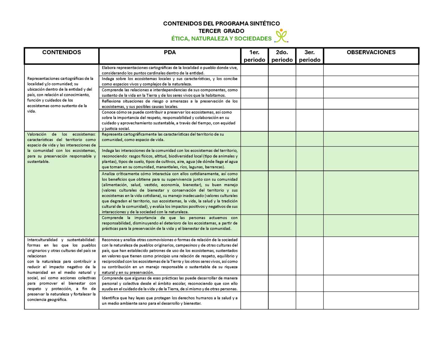 Tablas para la Dosificación de Contenidos y PDA por Campo Formativo - Tercer Grado Primaria (Editable en WORD)
