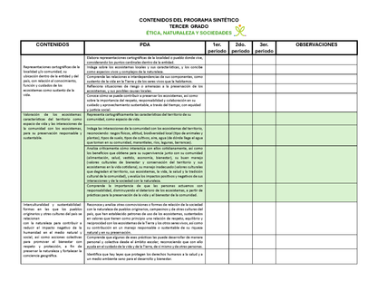Tablas para la Dosificación de Contenidos y PDA por Campo Formativo - Tercer Grado Primaria (Editable en WORD)