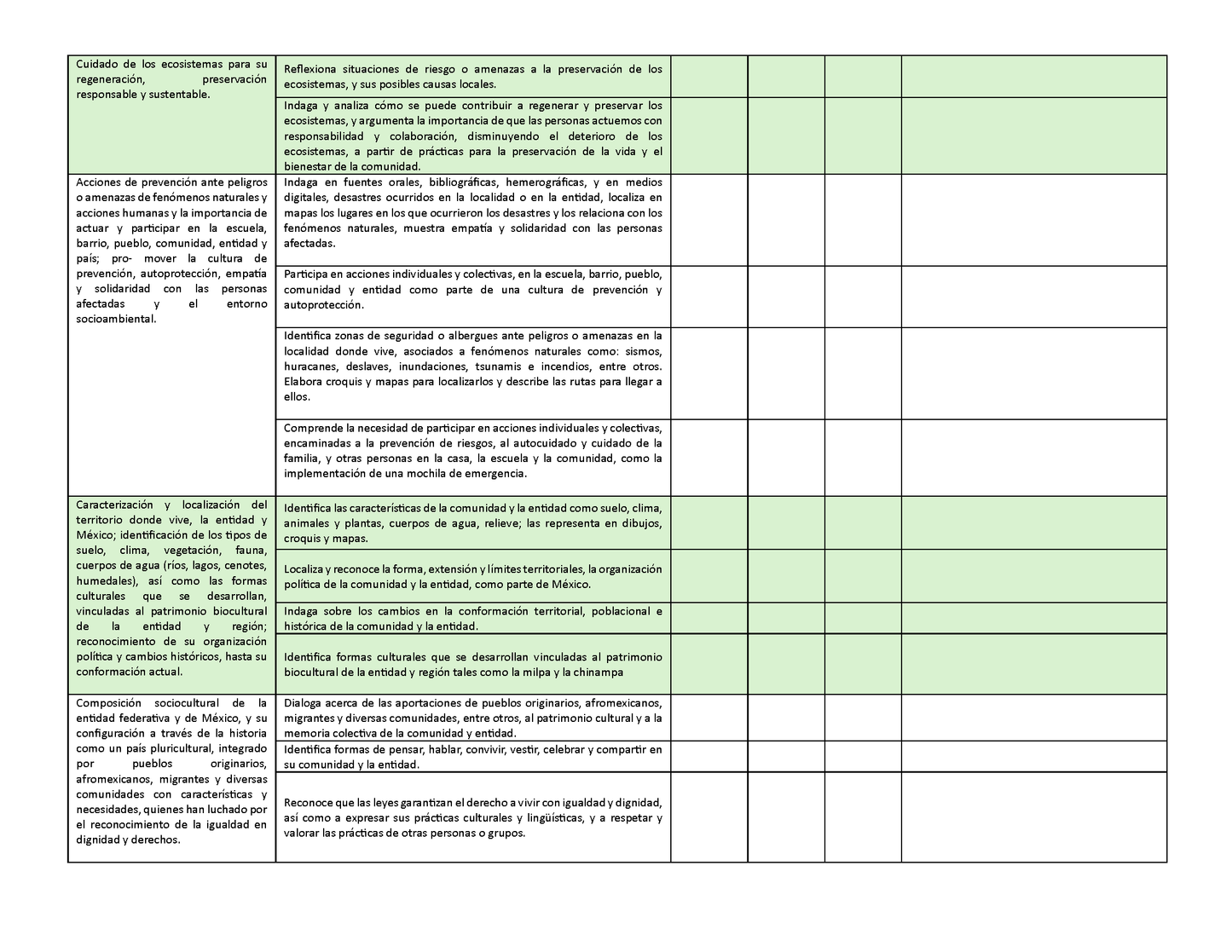 Tablas para la Dosificación de Contenidos y PDA por Campo Formativo - Tercer Grado Primaria (Editable en WORD)
