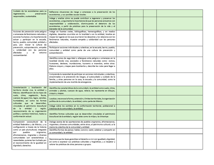 Tablas para la Dosificación de Contenidos y PDA por Campo Formativo - Tercer Grado Primaria (Editable en WORD)