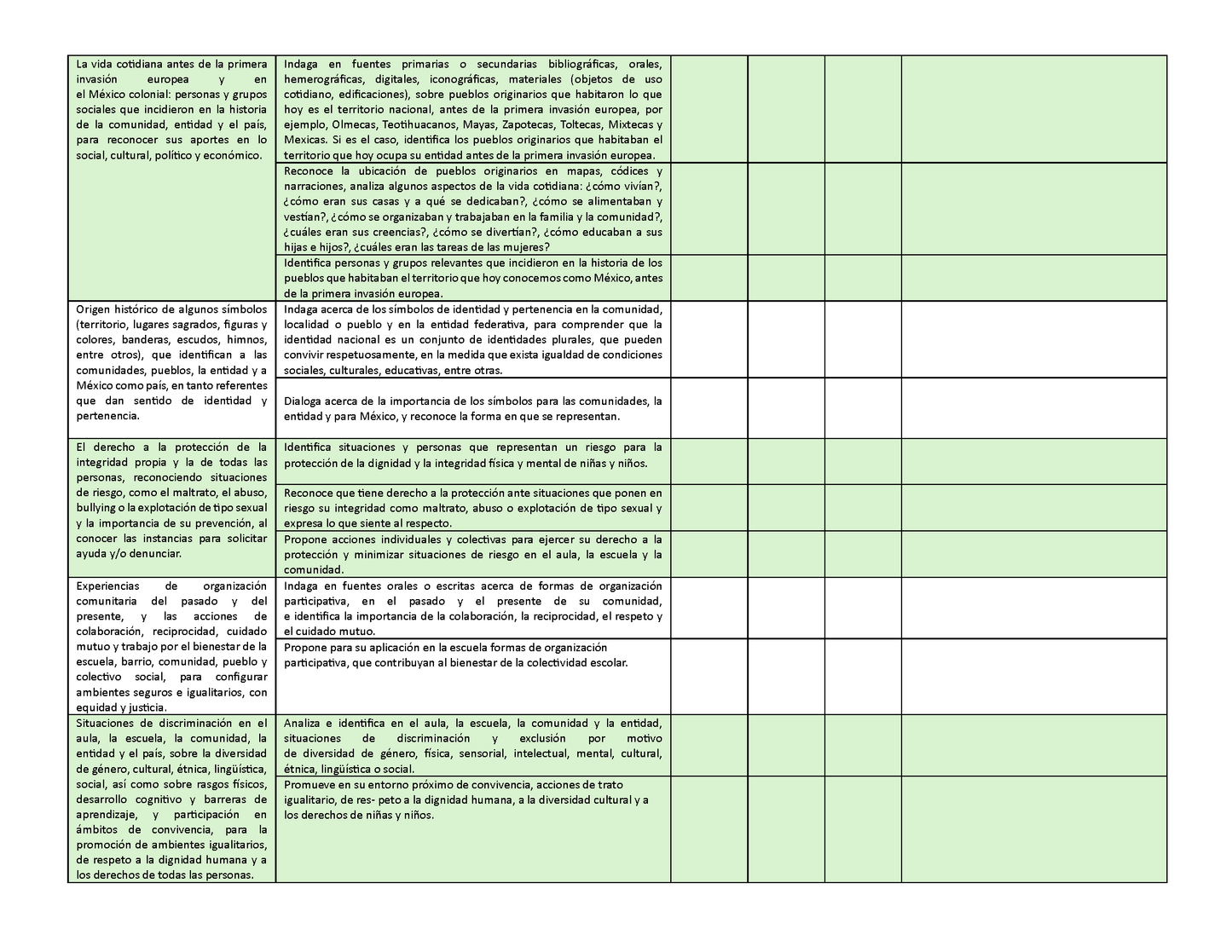 Tablas para la Dosificación de Contenidos y PDA por Campo Formativo - Tercer Grado Primaria (Editable en WORD)