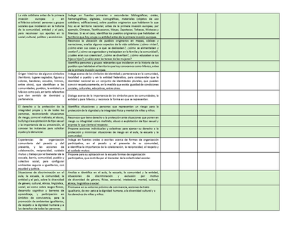 Tablas para la Dosificación de Contenidos y PDA por Campo Formativo - Tercer Grado Primaria (Editable en WORD)