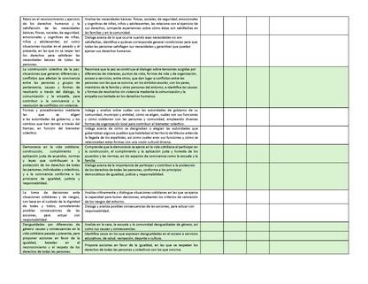 Tablas para la Dosificación de Contenidos y PDA por Campo Formativo - Tercer Grado Primaria (Editable en WORD)