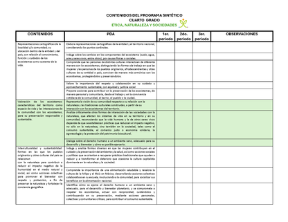 Tablas para la Dosificación de Contenidos y PDA por Campo Formativo - Cuarto Grado Primaria (Editable en WORD)