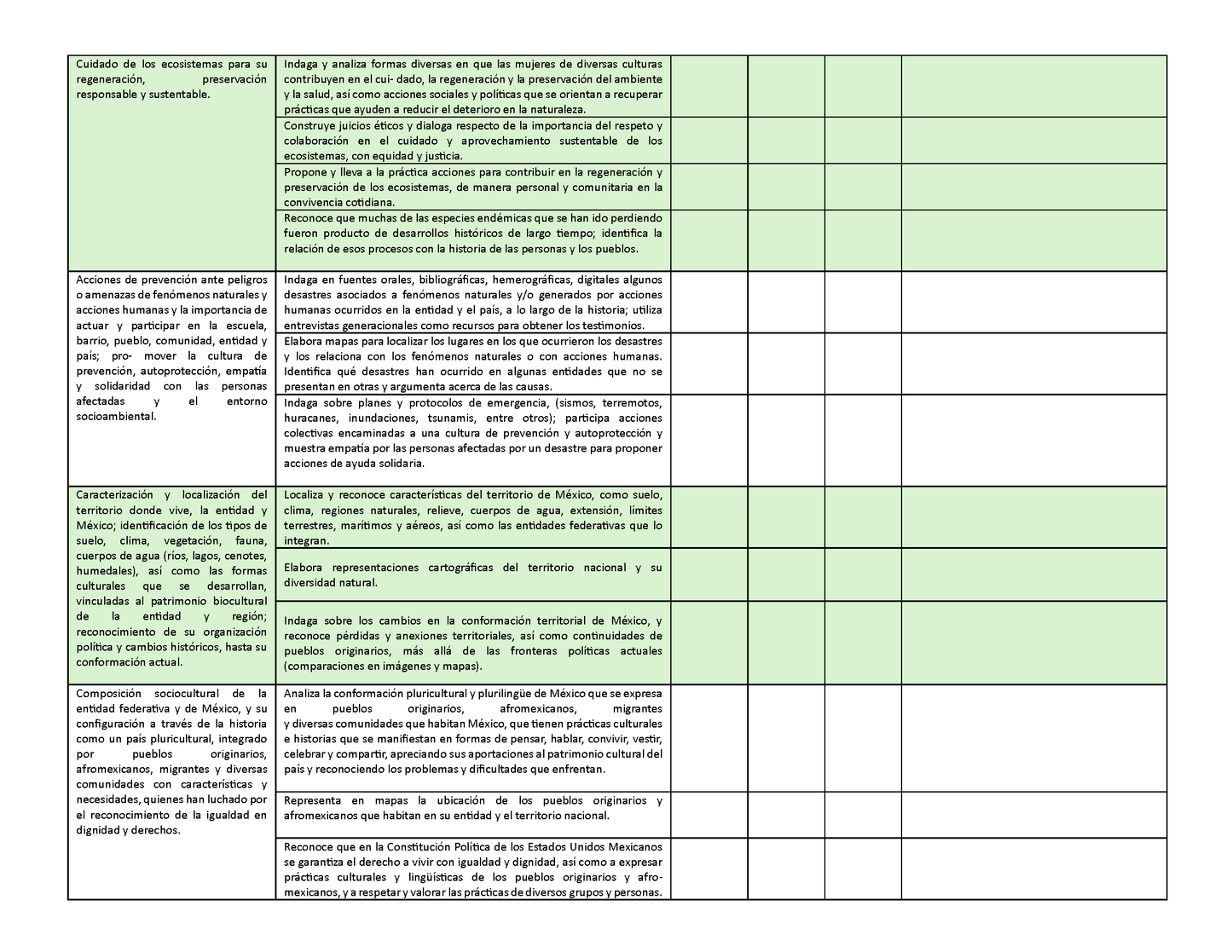 Tablas para la Dosificación de Contenidos y PDA por Campo Formativo - Cuarto Grado Primaria (Editable en WORD)