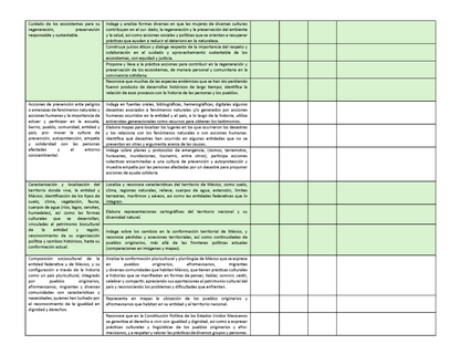 Tablas para la Dosificación de Contenidos y PDA por Campo Formativo - Cuarto Grado Primaria (Editable en WORD)