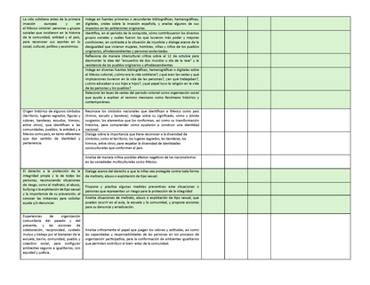 Tablas para la Dosificación de Contenidos y PDA por Campo Formativo - Cuarto Grado Primaria (Editable en WORD)