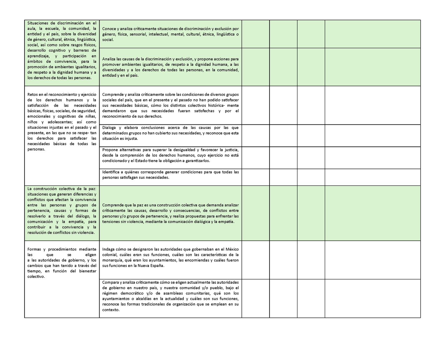 Tablas para la Dosificación de Contenidos y PDA por Campo Formativo - Cuarto Grado Primaria (Editable en WORD)