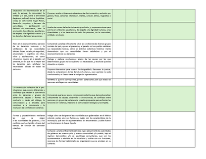 Tablas para la Dosificación de Contenidos y PDA por Campo Formativo - Cuarto Grado Primaria (Editable en WORD)