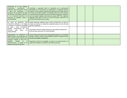 Tablas para la Dosificación de Contenidos y PDA por Campo Formativo - Cuarto Grado Primaria (Editable en WORD)