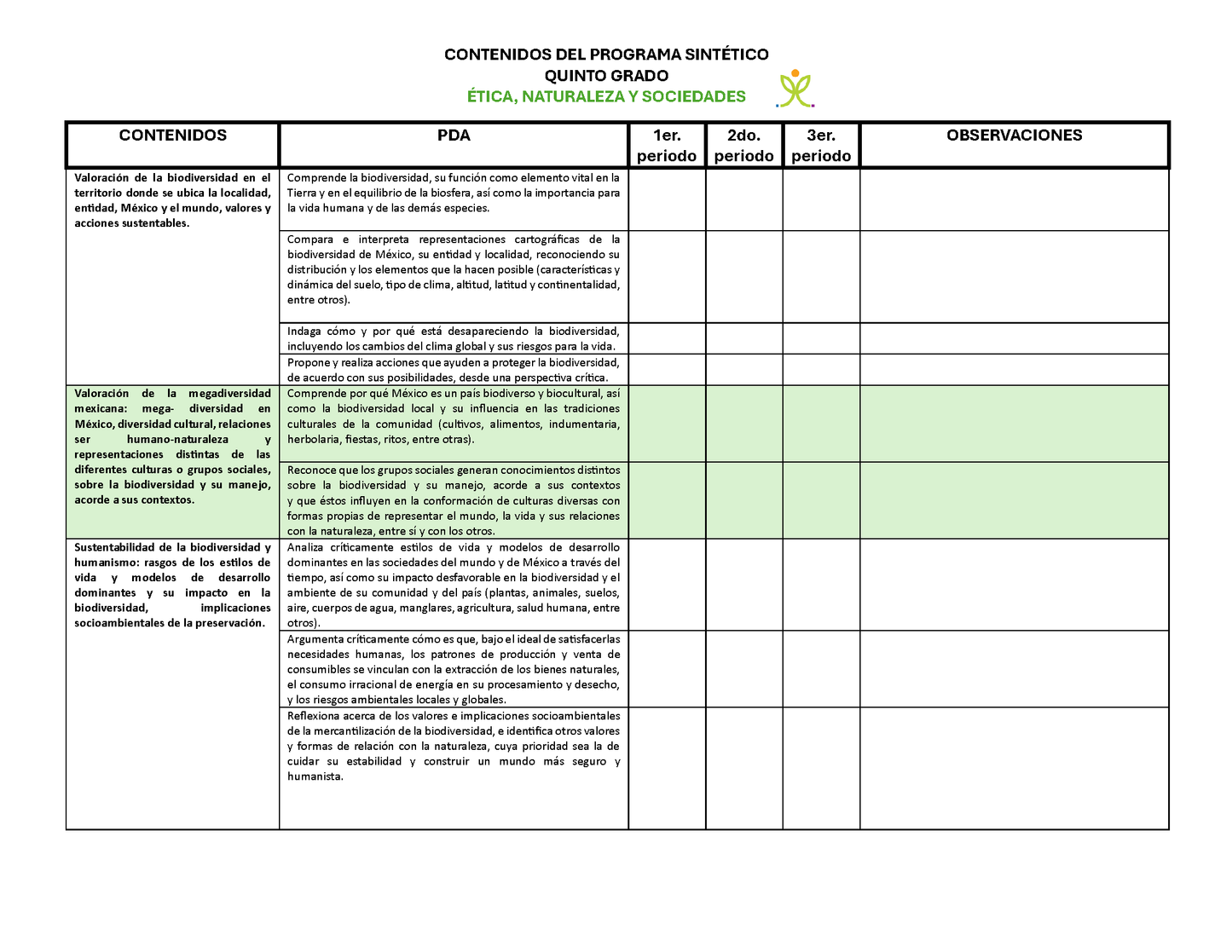 Tablas para la Dosificación de Contenidos y PDA por Campo Formativo - Quinto Grado Primaria (Editable en WORD)