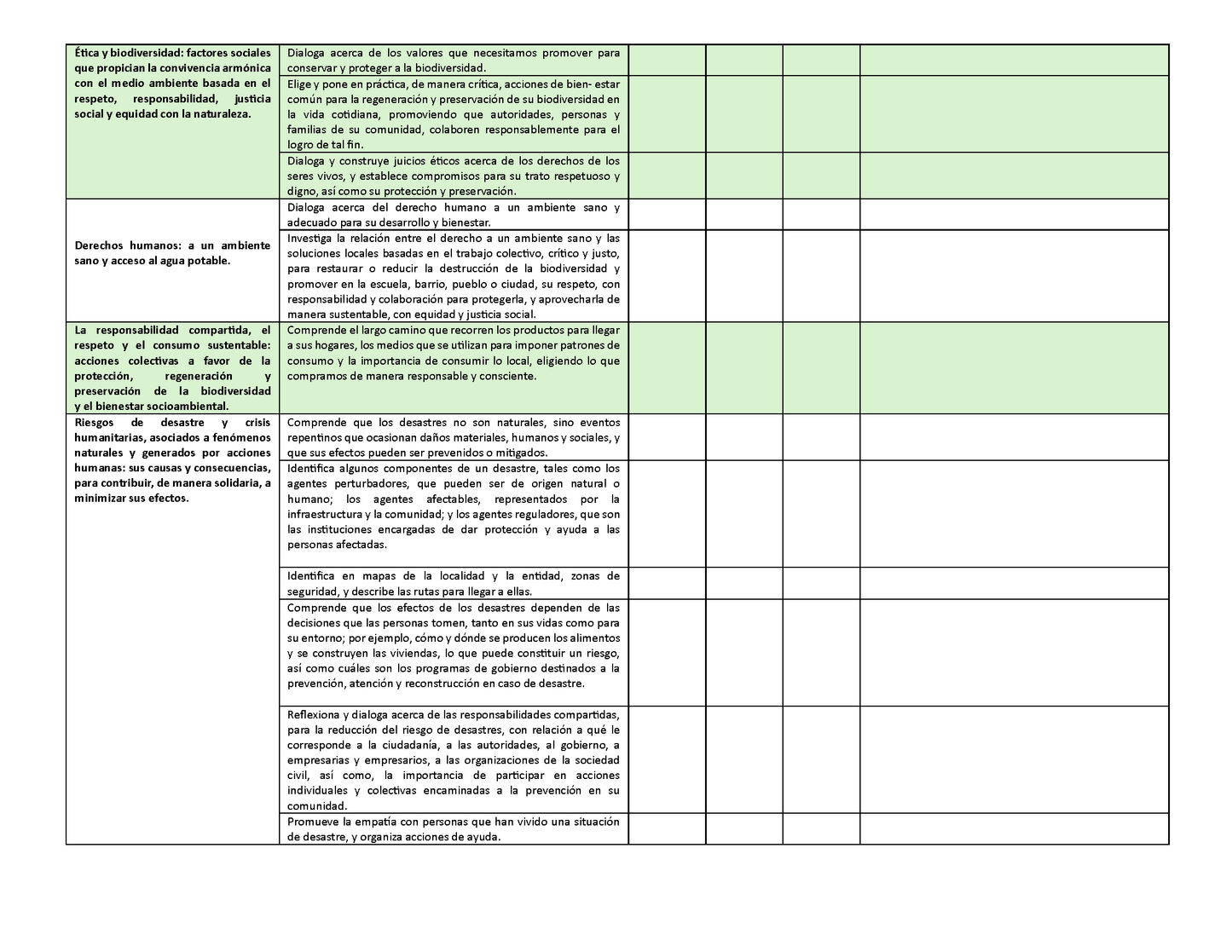 Tablas para la Dosificación de Contenidos y PDA por Campo Formativo - Quinto Grado Primaria (Editable en WORD)