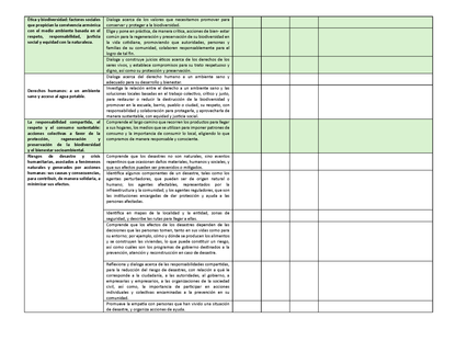 Tablas para la Dosificación de Contenidos y PDA por Campo Formativo - Quinto Grado Primaria (Editable en WORD)
