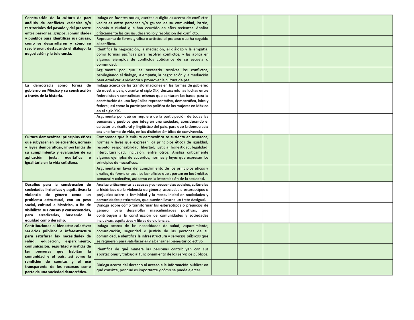 Tablas para la Dosificación de Contenidos y PDA por Campo Formativo - Quinto Grado Primaria (Editable en WORD)