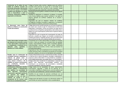 Tablas para la Dosificación de Contenidos y PDA por Campo Formativo - Quinto Grado Primaria (Editable en WORD)