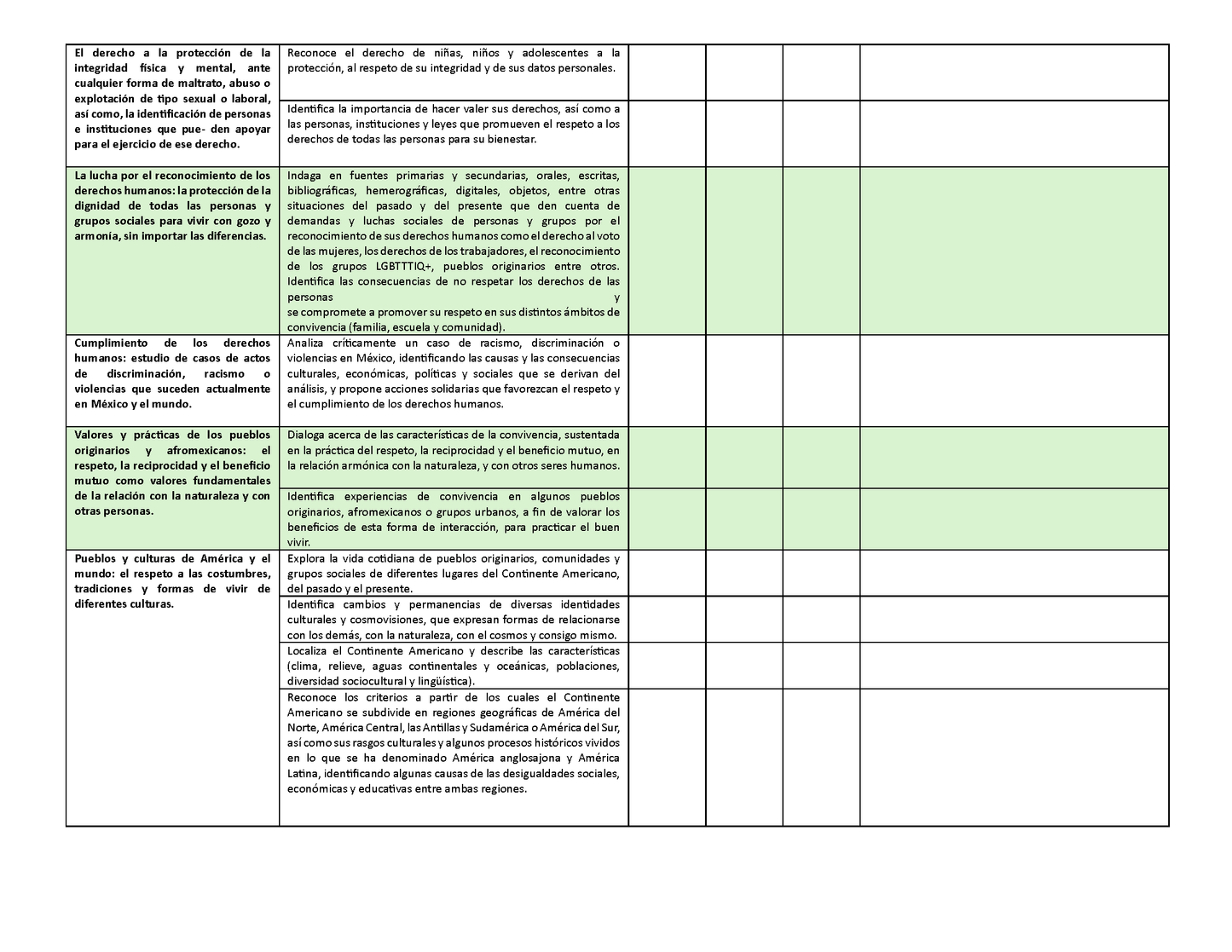Tablas para la Dosificación de Contenidos y PDA por Campo Formativo - Quinto Grado Primaria (Editable en WORD)