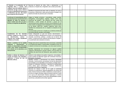 Tablas para la Dosificación de Contenidos y PDA por Campo Formativo - Quinto Grado Primaria (Editable en WORD)