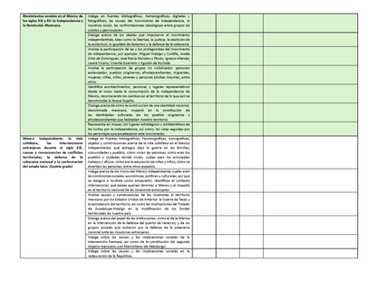 Tablas para la Dosificación de Contenidos y PDA por Campo Formativo - Quinto Grado Primaria (Editable en WORD)