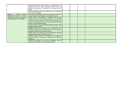 Tablas para la Dosificación de Contenidos y PDA por Campo Formativo - Quinto Grado Primaria (Editable en WORD)