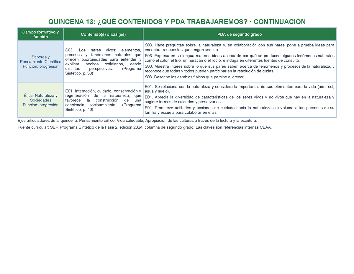 PLANEACIÓN 2° ⭐Preescolar Tercer Periodo (Abr, May, Jun, Jul) ✏️Editable en Word