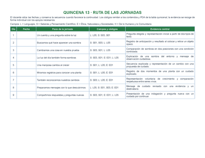 PLANEACIÓN 2° ⭐Preescolar Tercer Periodo (Abr, May, Jun, Jul) ✏️Editable en Word