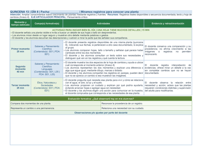 PLANEACIÓN 2° ⭐Preescolar Tercer Periodo (Abr, May, Jun, Jul) ✏️Editable en Word