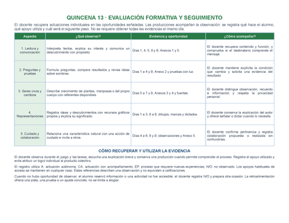 PLANEACIÓN 2° ⭐Preescolar Tercer Periodo (Abr, May, Jun, Jul) ✏️Editable en Word