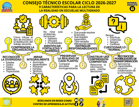 Infografía CEAA con nueve características para la lectura de la realidad en escuelas multigrado.