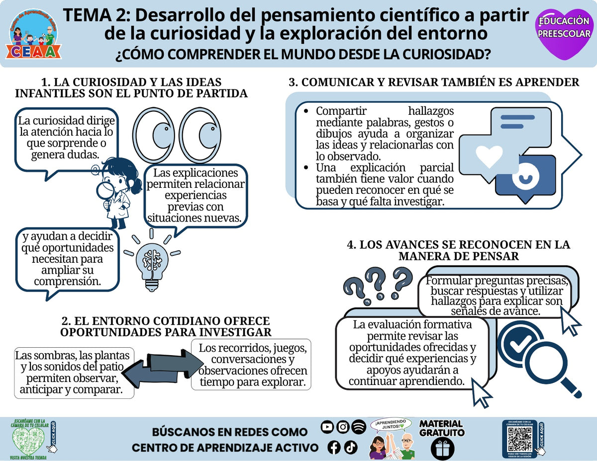 Infografía gratuita en PDF: Cómo comprender el mundo desde la curiosidad. Educación Preescolar, tema 2, CTE 2026–2027.