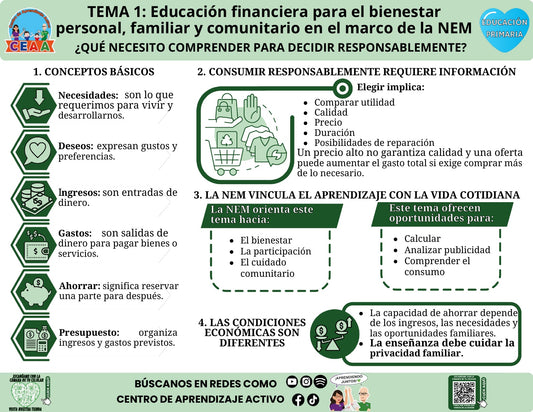 Infografía editable en PowerPoint: Qué necesito comprender para decidir responsablemente. Educación Primaria, tema 1, CTE 2026–2027.