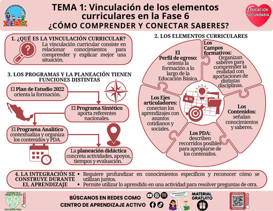 Infografía gratuita en PDF: Cómo comprender y conectar saberes. Educación Secundaria, tema 1, CTE 2026–2027.