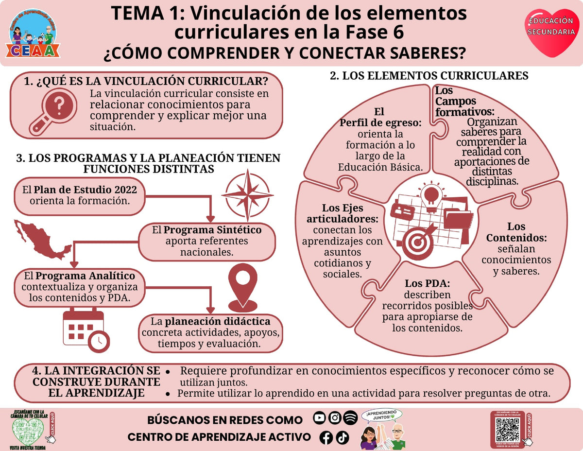 Infografía editable en PowerPoint: Cómo comprender y conectar saberes. Educación Secundaria, tema 1, CTE 2026–2027.