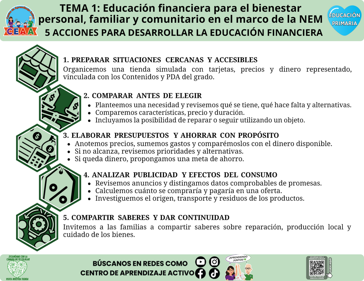 Infografía editable de Primaria tema 1: cinco acciones para desarrollar la educación financiera.
