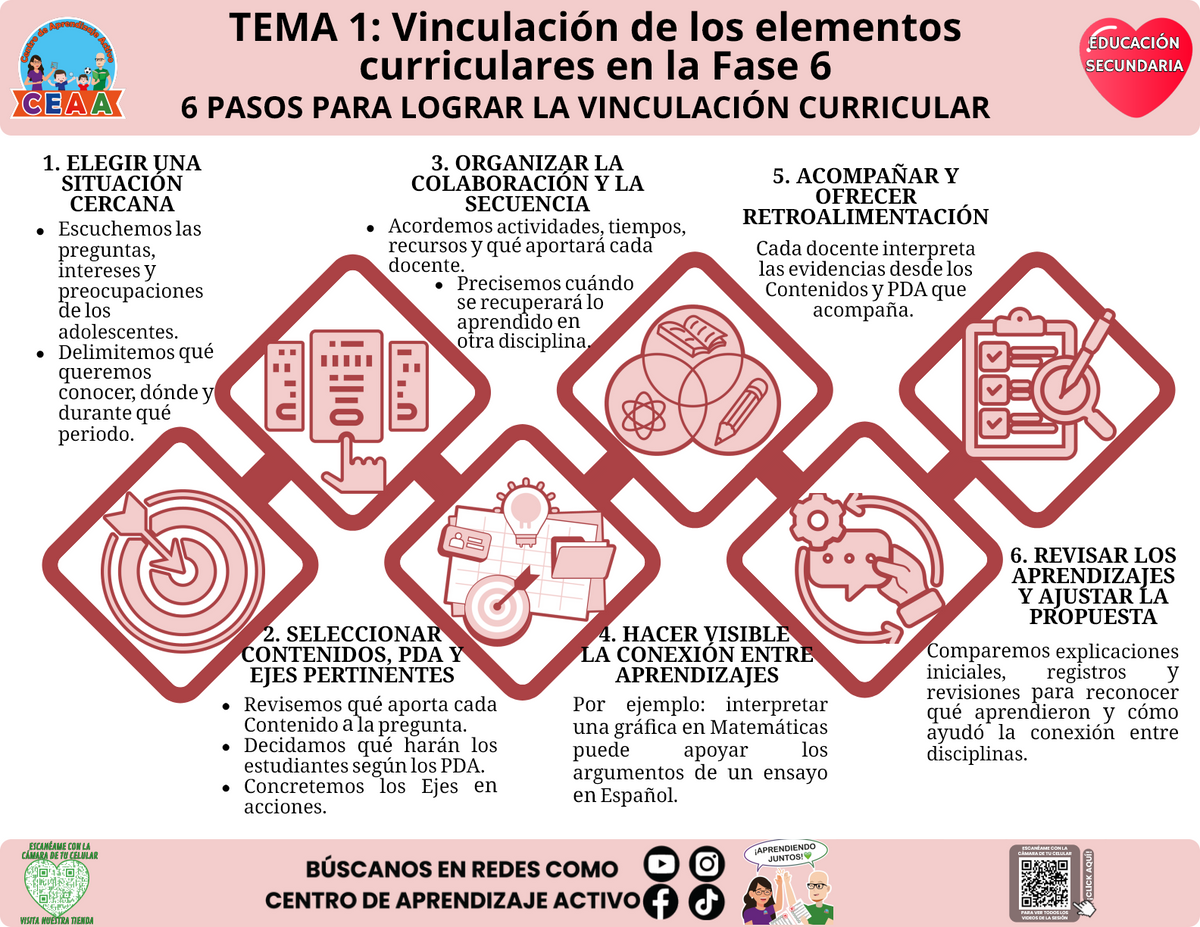 Infografía editable de Secundaria tema 1: seis pasos para lograr la vinculación curricular.