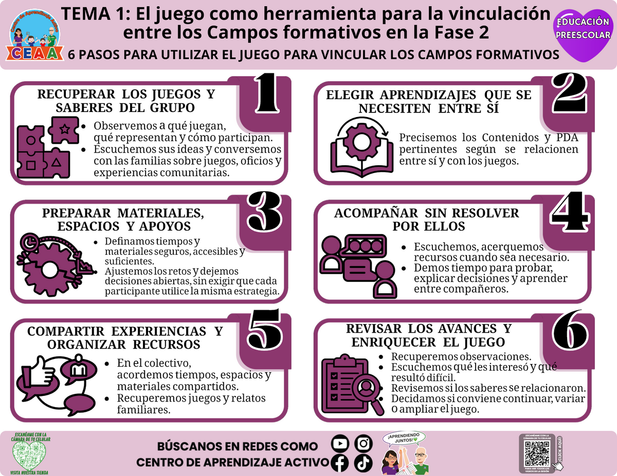 Infografía editable de Preescolar tema 1: seis pasos para vincular los campos formativos mediante el juego.