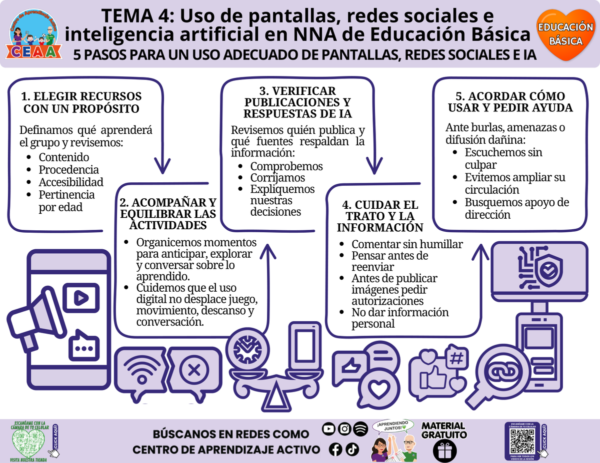 Infografía de Educación Básica, tema 4: 5 pasos para un uso adecuado de pantallas, redes sociales e IA. PDF gratuito, CTE 2026–2027.
