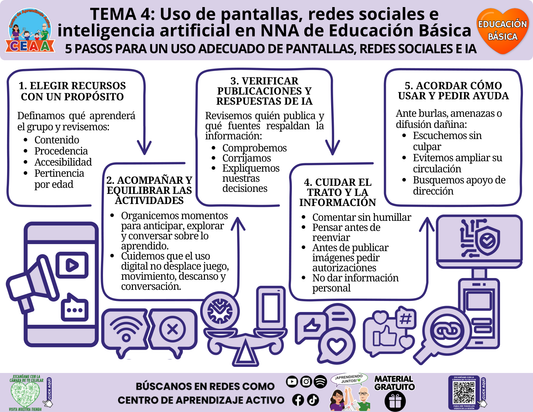 Infografía de Educación Básica, tema 4: 5 pasos para un uso adecuado de pantallas, redes sociales e IA. PDF gratuito, CTE 2026–2027.