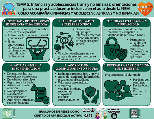Infografía de Educación Básica, tema 5: ¿Cómo acompañar infancias y adolescencias trans y no binarias? PDF gratuito, CTE 2026–2027.