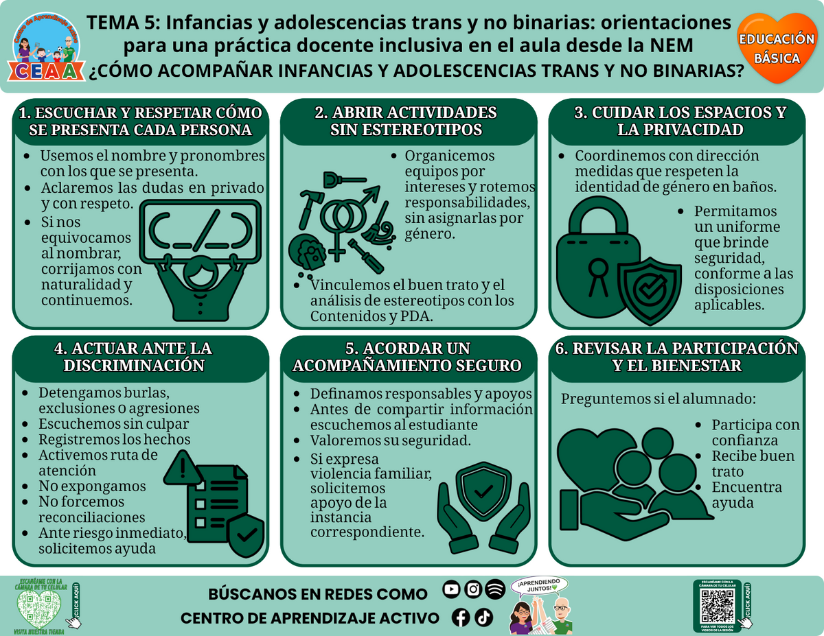 Infografía de Educación Básica, tema 5: ¿Cómo acompañar infancias y adolescencias trans y no binarias? Editable en PowerPoint, CTE 2026–2027.