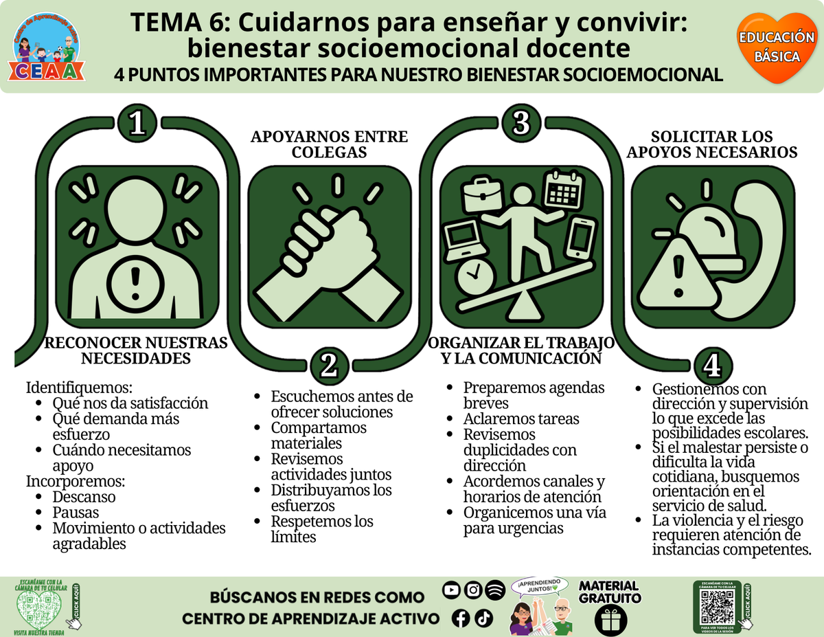 Infografía de Educación Básica, tema 6: 4 puntos importantes para nuestro bienestar socioemocional. PDF gratuito, CTE 2026–2027.