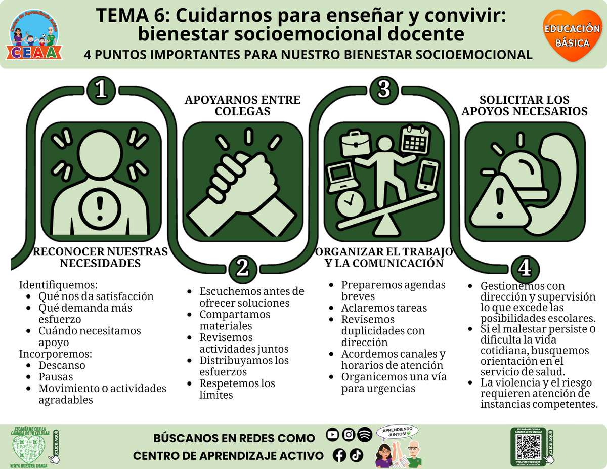 Infografía de Educación Básica, tema 6: 4 puntos importantes para nuestro bienestar socioemocional. Editable en PowerPoint, CTE 2026–2027.