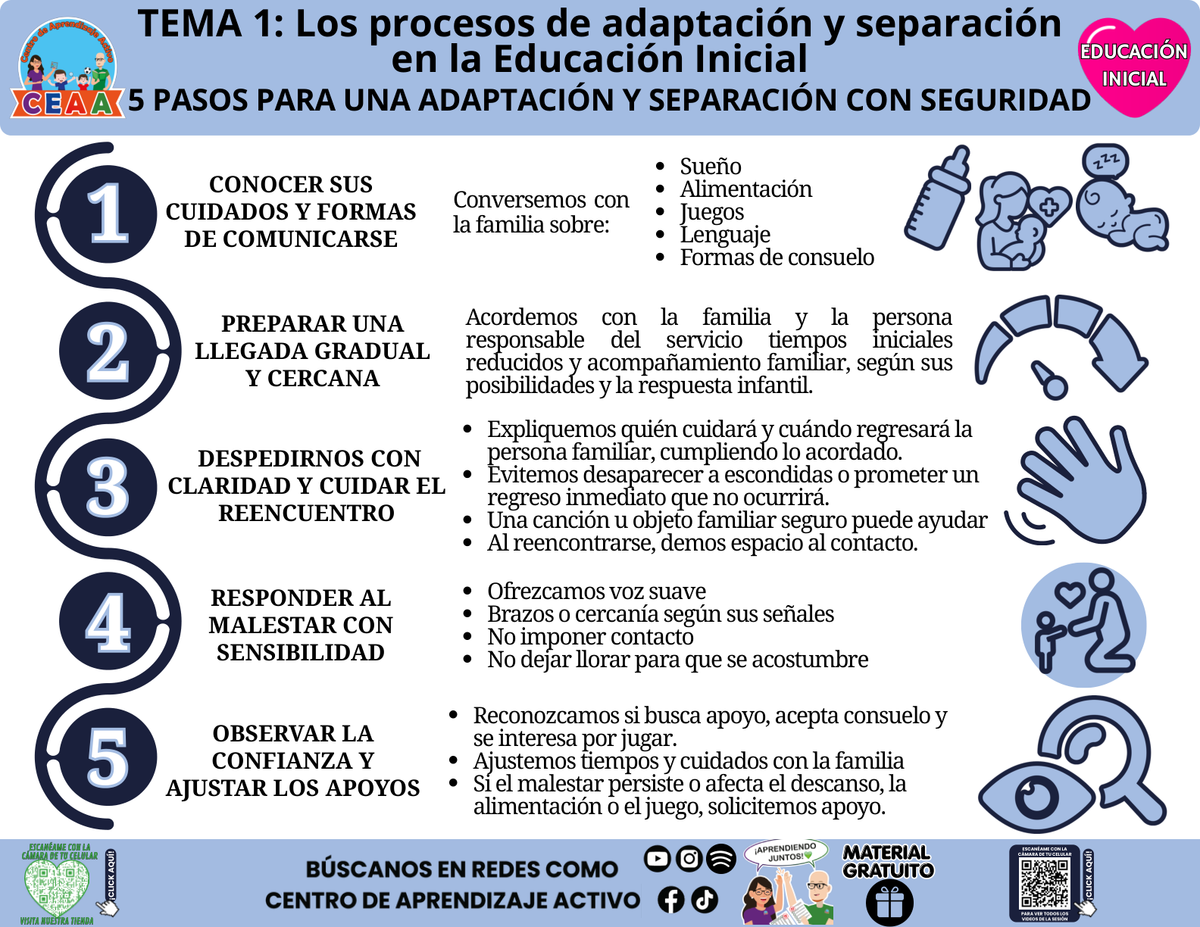 Infografía de Educación Inicial, tema 1: 5 pasos para una adaptación y separación con seguridad. PDF gratuito, CTE 2026–2027.