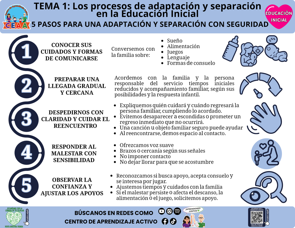 Infografía de Educación Inicial, tema 1: 5 pasos para una adaptación y separación con seguridad. Editable en PowerPoint, CTE 2026–2027.
