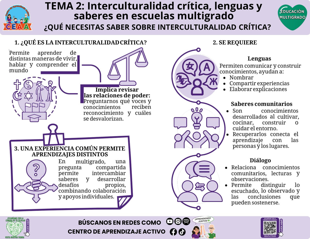 Infografía de Educación Multigrado, tema 2: ¿Qué necesitas saber sobre interculturalidad crítica? PowerPoint editable, CTE 2026–2027.