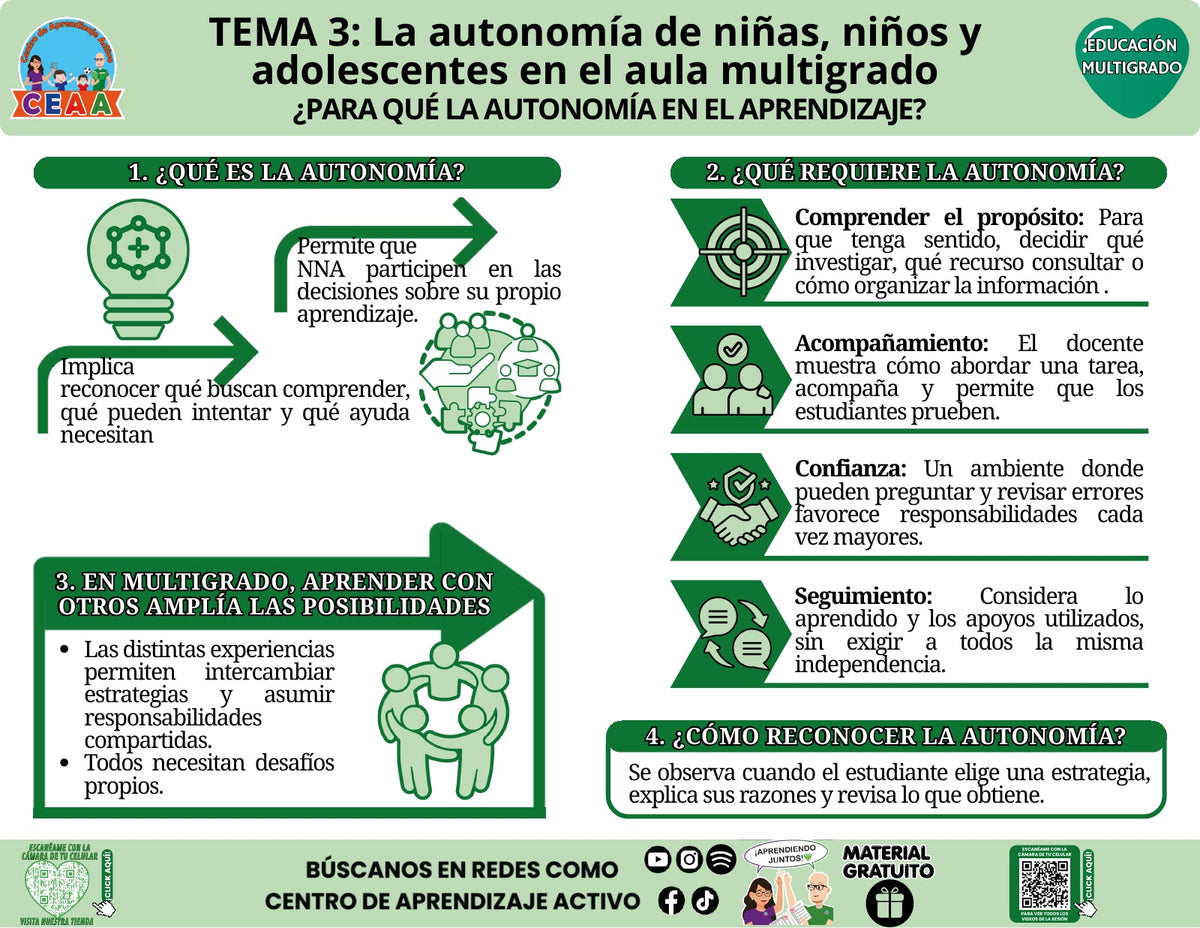 Infografía de Educación Multigrado, tema 3: ¿Para qué la autonomía en el aprendizaje? PDF gratuito, CTE 2026–2027.