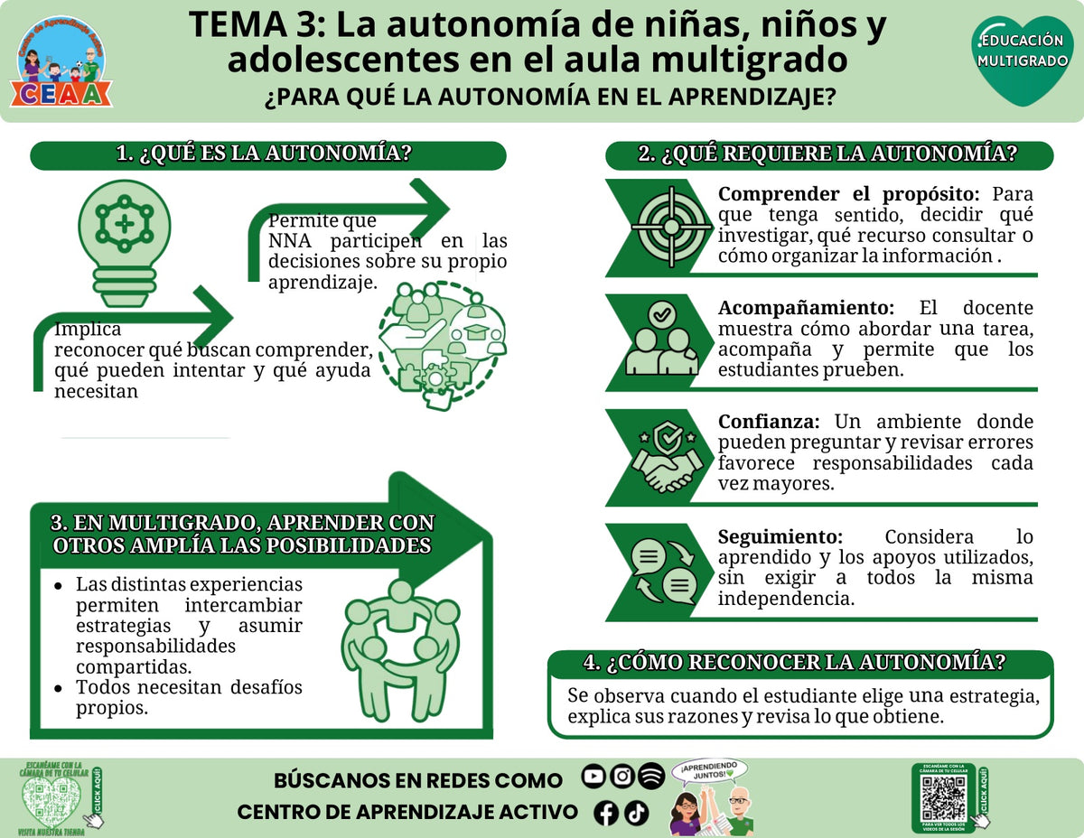 Infografía de Educación Multigrado, tema 3: ¿Para qué la autonomía en el aprendizaje? PowerPoint editable, CTE 2026–2027.