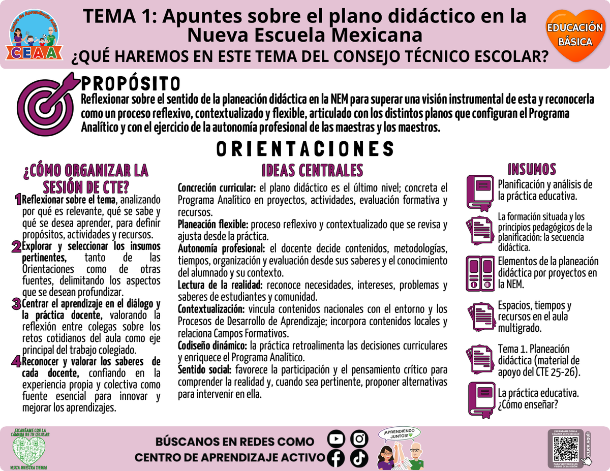 Infografía ¿Qué haremos en el CTE? 2026-2027: Plano didáctico en la NEM, Educación Básica tema 1, PDF