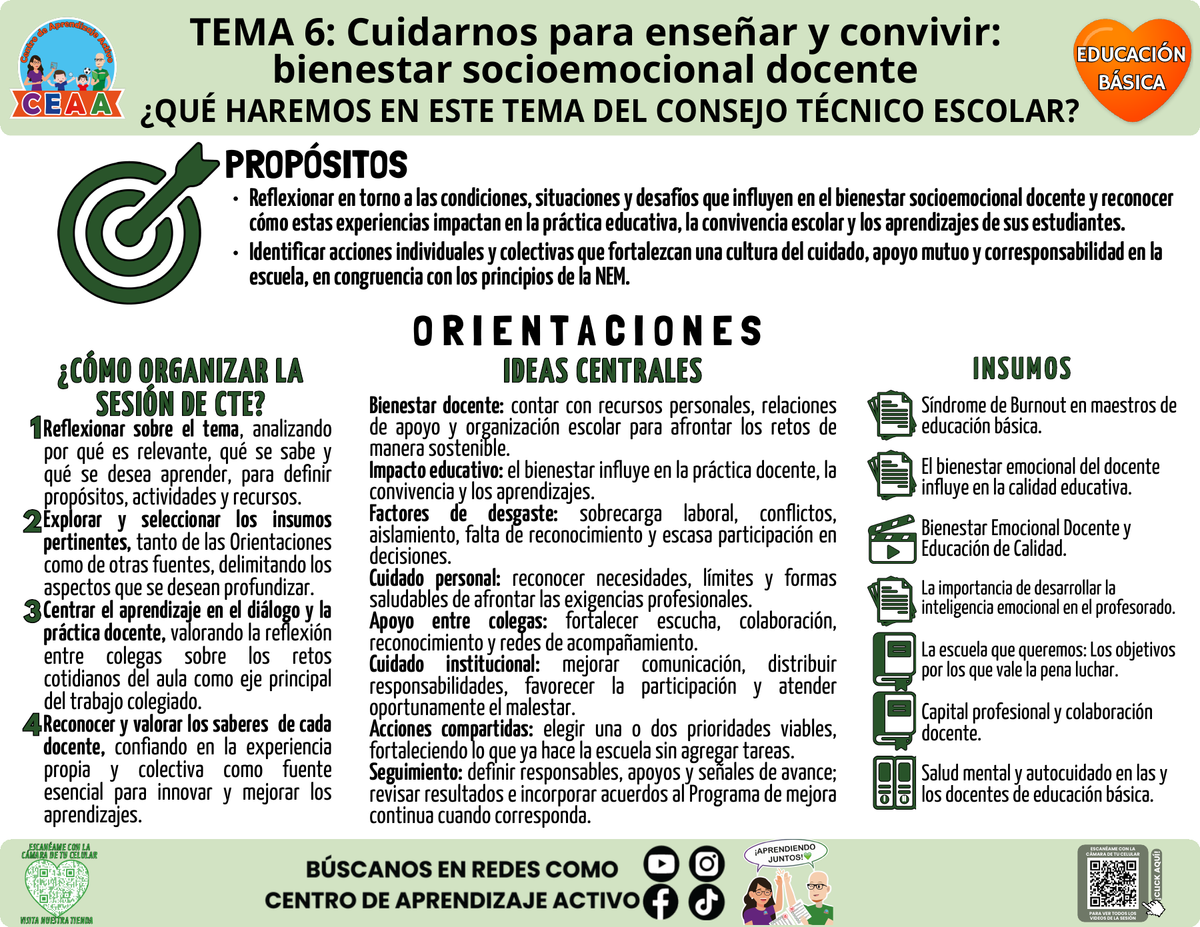 Infografía ¿Qué haremos en el CTE? 2026-2027: Bienestar socioemocional docente, Educación Básica tema 6, PDF